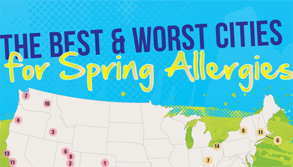 Best and Worst Cities for Spring Allergies